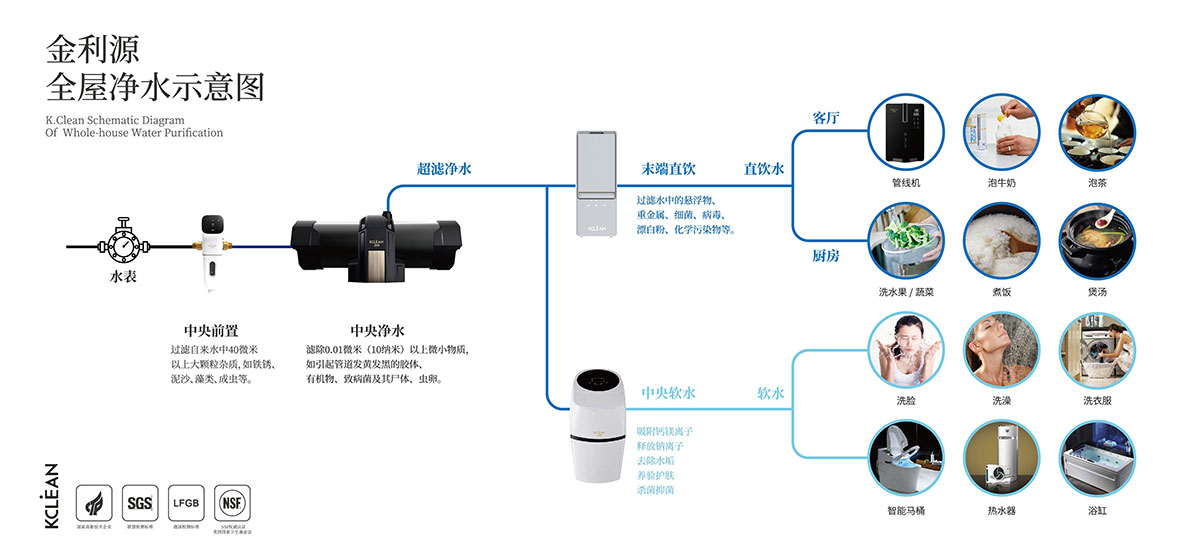 金利源，金利源凈水器，凈水器品牌，家用凈水器品牌，凈水器十大品牌，凈水器代理，凈水器加盟，凈水器廠家，凈水機(jī)，家用凈水器