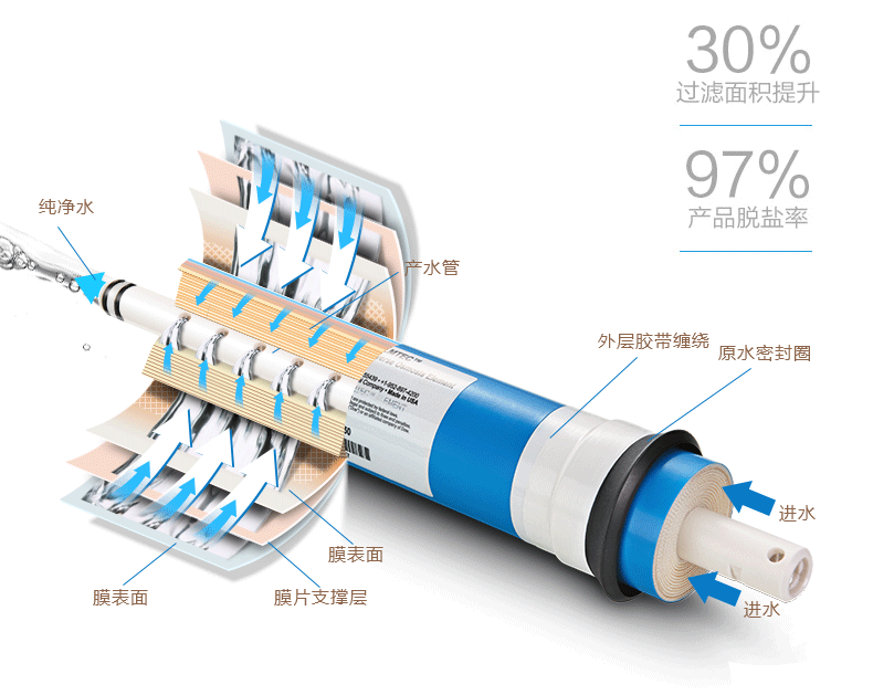 金利源，金利源凈水器，凈水器品牌，家用凈水器品牌，凈水器十大品牌，凈水器代理，凈水器加盟，凈水器廠家，凈水機，家用凈水器