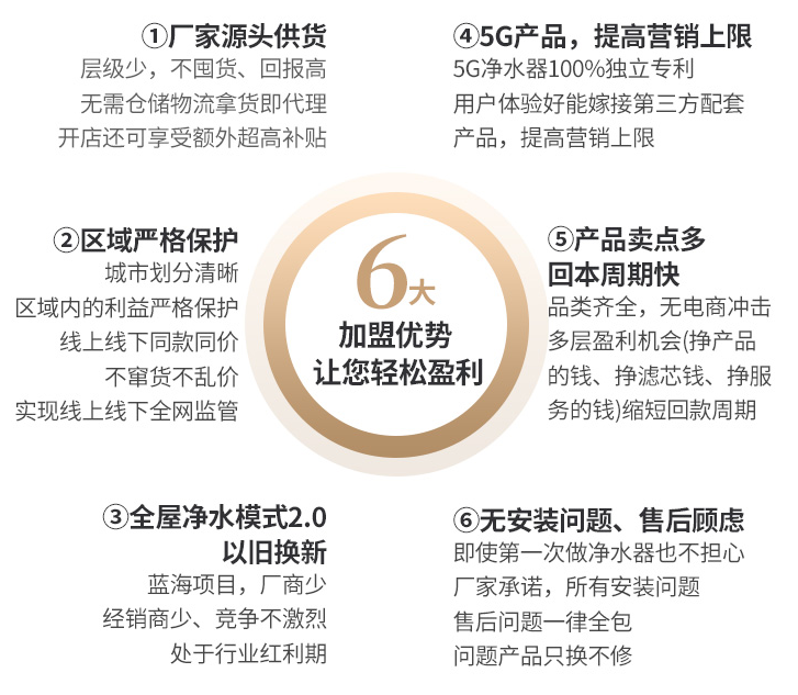 金利源，金利源凈水器，凈水器品牌，家用凈水器品牌，凈水器十大品牌，凈水器代理，凈水器加盟，凈水器廠家，凈水機(jī)，家用凈水器
