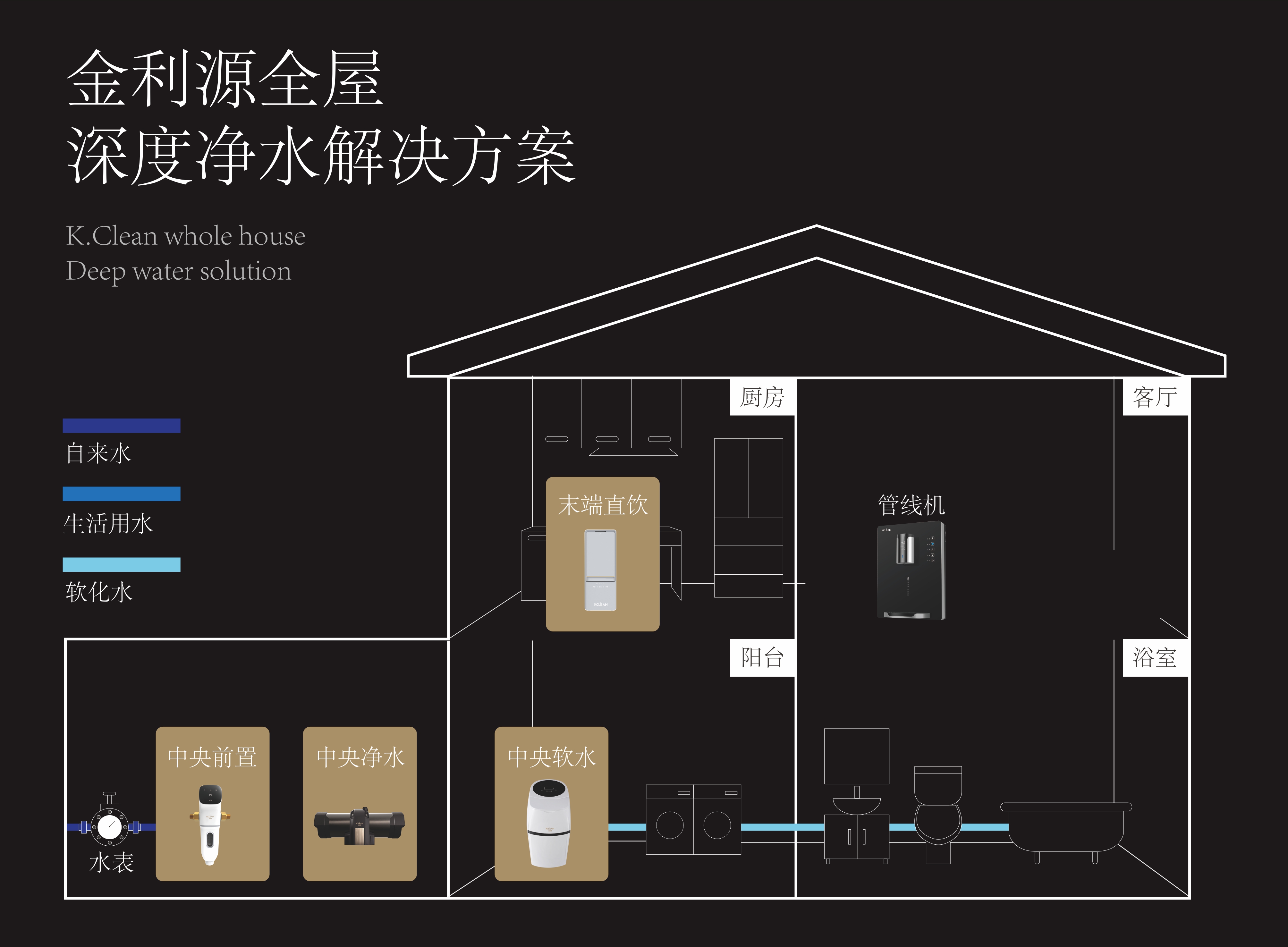 金利源，金利源凈水器，凈水器品牌，家用凈水器品牌，凈水器十大品牌，凈水器代理，凈水器加盟，凈水器廠家，凈水機(jī)，家用凈水器