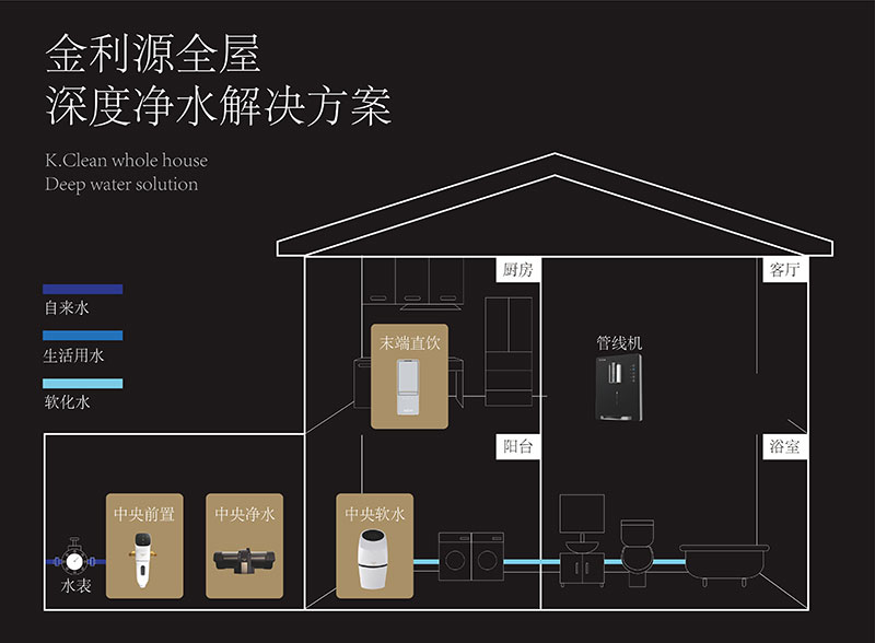金利源:全屋凈水究竟有多重要？