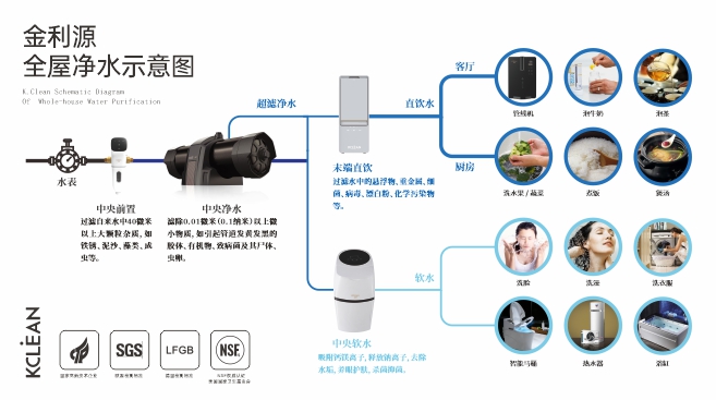 金利源：凈水器代理加盟新手需了解這些！